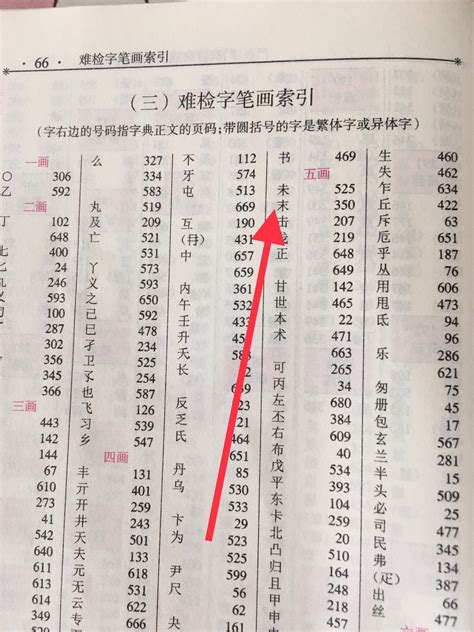 筆畫14劃的字|「康熙字典14笔画的字」康熙字典十四画的字(含五行属性)